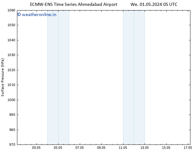 Surface pressure ALL TS Su 05.05.2024 05 UTC