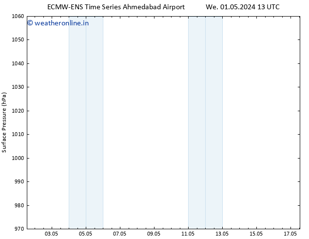 Surface pressure ALL TS Sa 04.05.2024 13 UTC