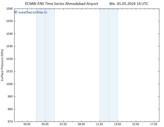 Surface pressure ALL TS Sa 04.05.2024 02 UTC
