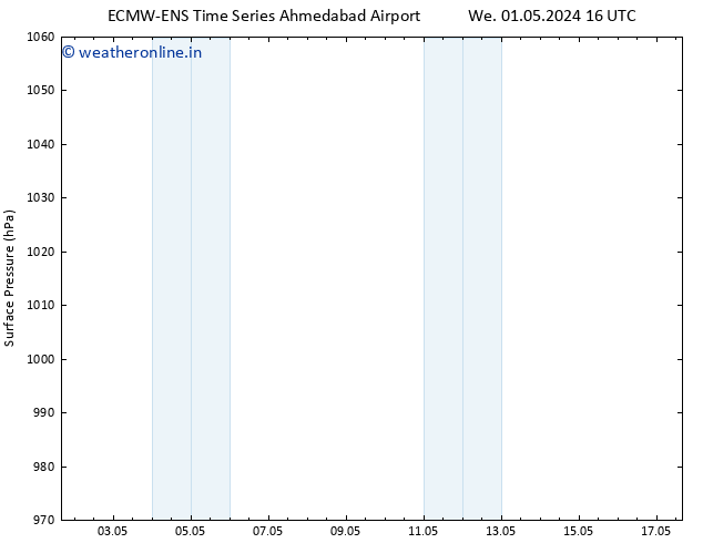 Surface pressure ALL TS We 08.05.2024 22 UTC