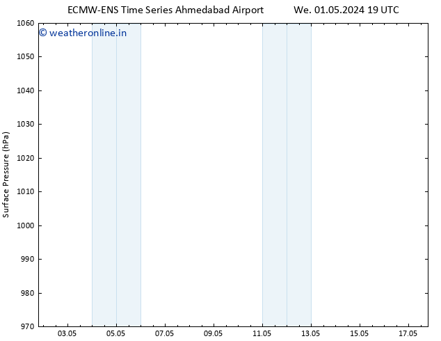 Surface pressure ALL TS Th 09.05.2024 19 UTC