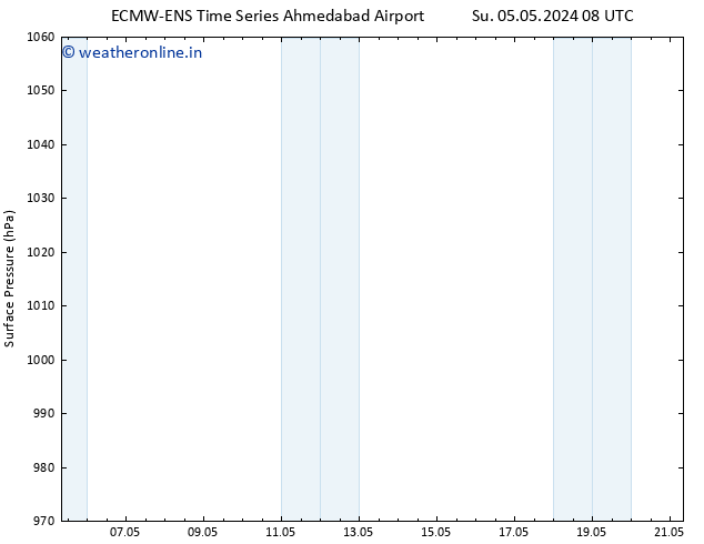 Surface pressure ALL TS We 08.05.2024 02 UTC