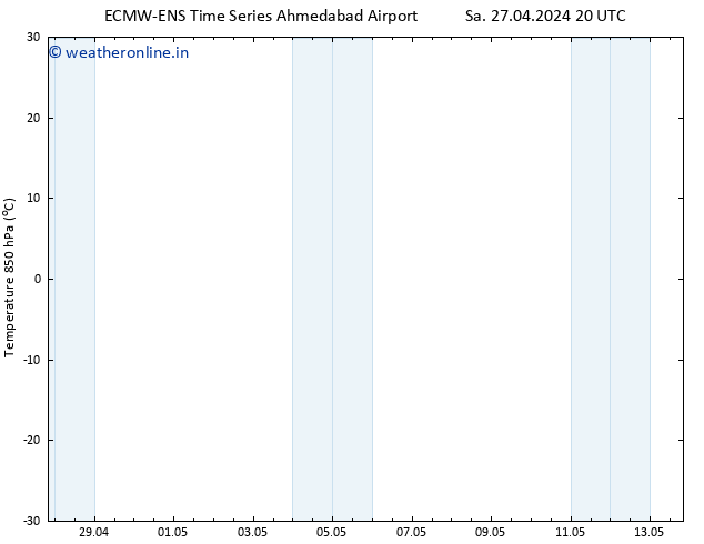 Temp. 850 hPa ALL TS Mo 29.04.2024 08 UTC