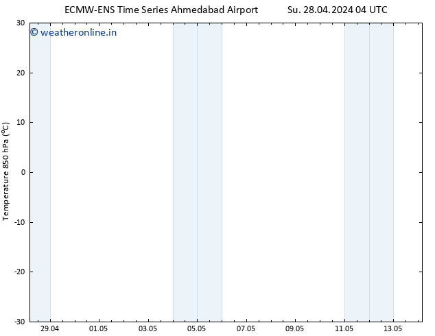 Temp. 850 hPa ALL TS Fr 03.05.2024 22 UTC