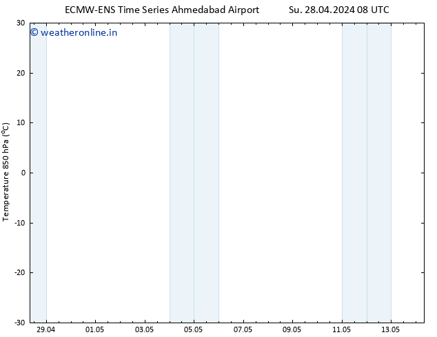 Temp. 850 hPa ALL TS Su 05.05.2024 08 UTC