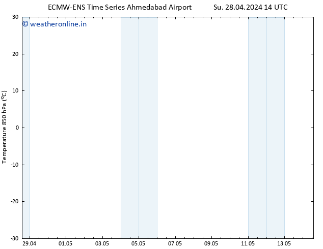 Temp. 850 hPa ALL TS Tu 30.04.2024 14 UTC