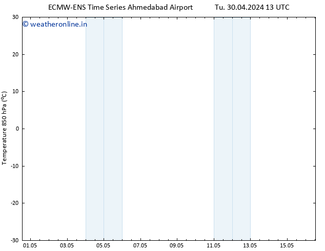Temp. 850 hPa ALL TS Th 02.05.2024 01 UTC