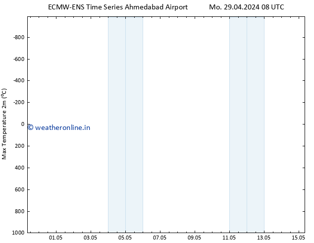 Temperature High (2m) ALL TS Tu 30.04.2024 08 UTC