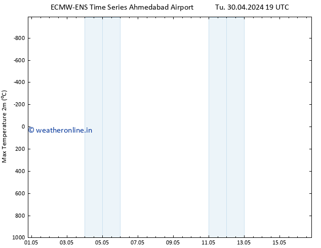 Temperature High (2m) ALL TS Th 02.05.2024 01 UTC