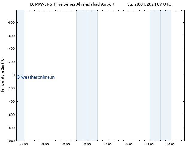 Temperature (2m) ALL TS Mo 29.04.2024 07 UTC