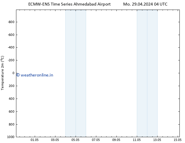 Temperature (2m) ALL TS Th 02.05.2024 10 UTC