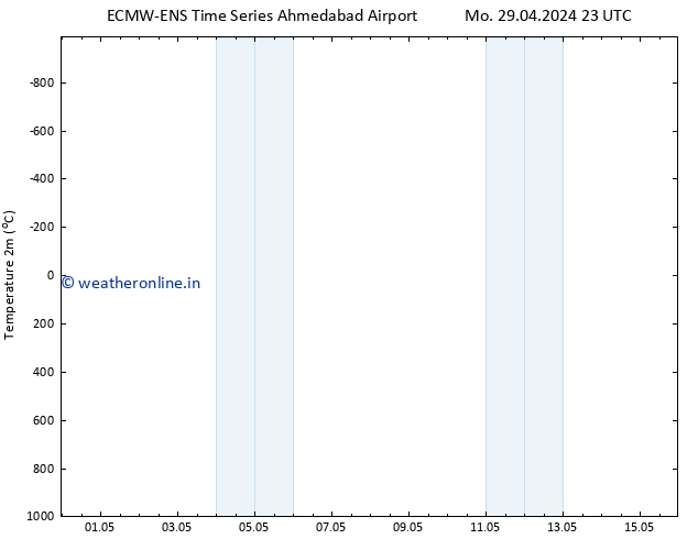 Temperature (2m) ALL TS Sa 11.05.2024 23 UTC