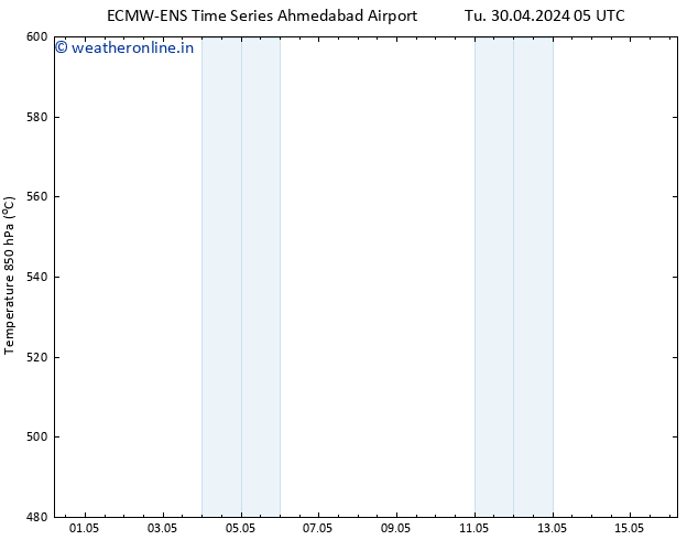 Height 500 hPa ALL TS We 01.05.2024 11 UTC