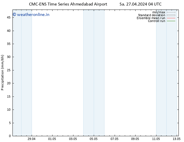 Precipitation CMC TS Sa 27.04.2024 10 UTC