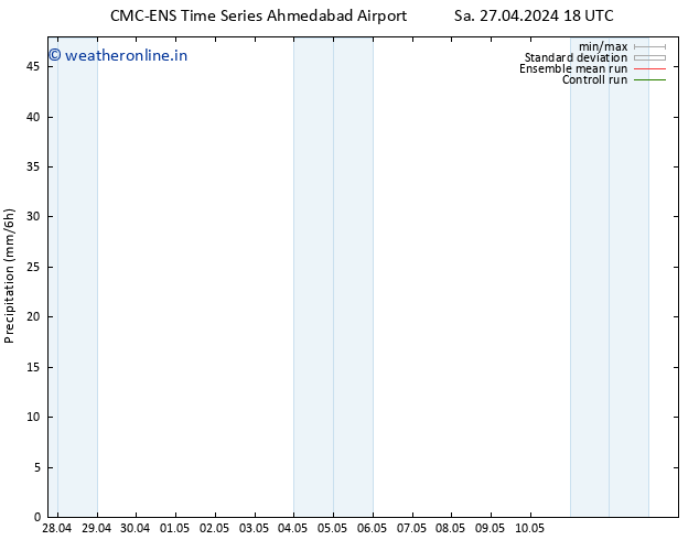 Precipitation CMC TS Tu 30.04.2024 06 UTC