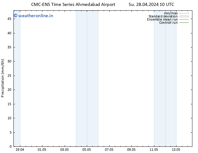 Precipitation CMC TS Su 28.04.2024 10 UTC