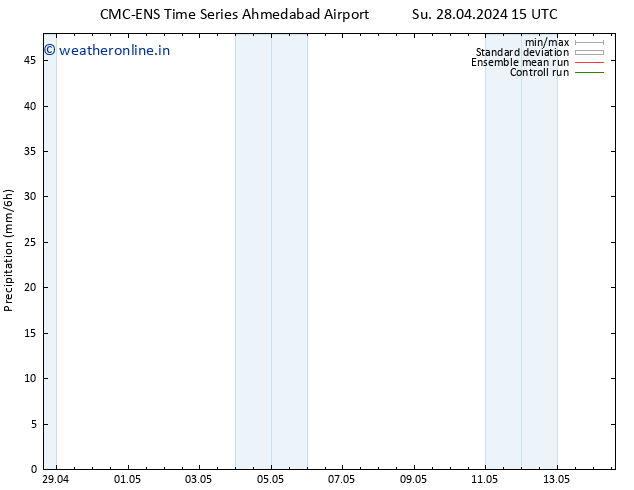 Precipitation CMC TS Mo 29.04.2024 21 UTC