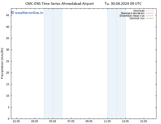 Precipitation CMC TS We 01.05.2024 03 UTC