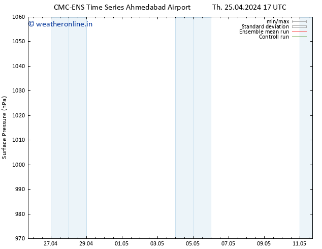 Surface pressure CMC TS Th 25.04.2024 17 UTC