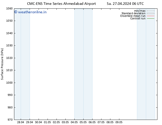 Surface pressure CMC TS Mo 29.04.2024 18 UTC