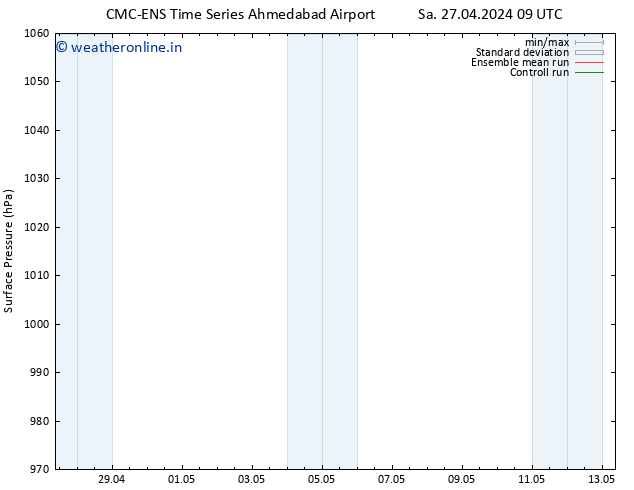 Surface pressure CMC TS Su 28.04.2024 15 UTC
