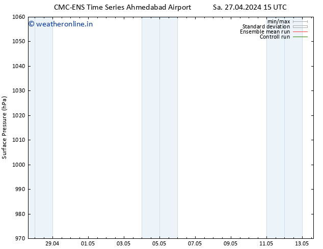 Surface pressure CMC TS Fr 03.05.2024 21 UTC