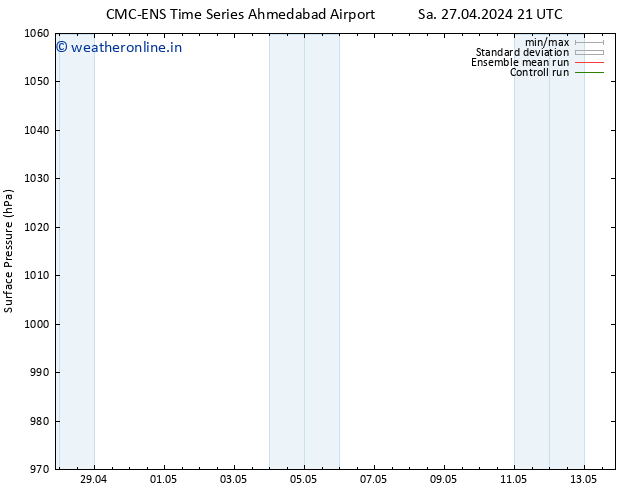 Surface pressure CMC TS Fr 03.05.2024 21 UTC
