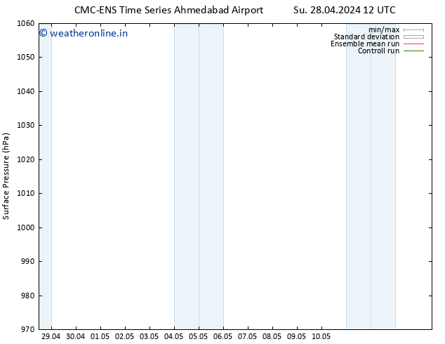 Surface pressure CMC TS Tu 07.05.2024 00 UTC