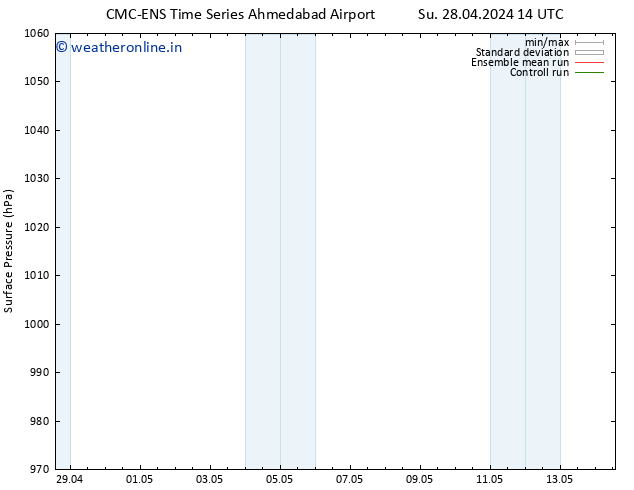 Surface pressure CMC TS Su 28.04.2024 20 UTC