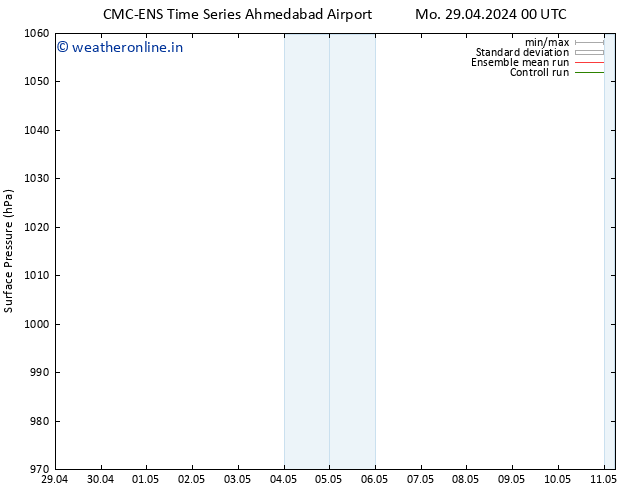 Surface pressure CMC TS Th 02.05.2024 12 UTC