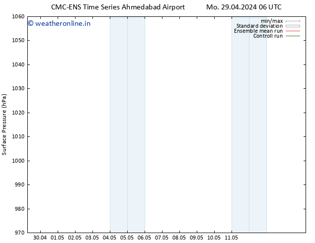 Surface pressure CMC TS We 01.05.2024 18 UTC