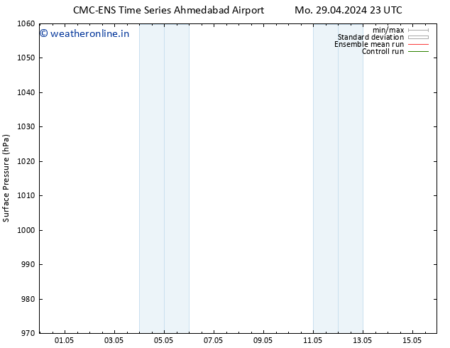 Surface pressure CMC TS Tu 30.04.2024 05 UTC