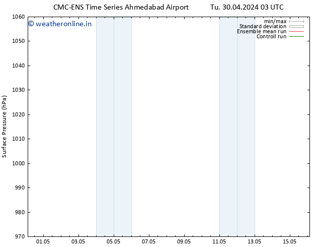 Surface pressure CMC TS Sa 04.05.2024 09 UTC