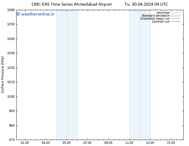 Surface pressure CMC TS We 08.05.2024 04 UTC