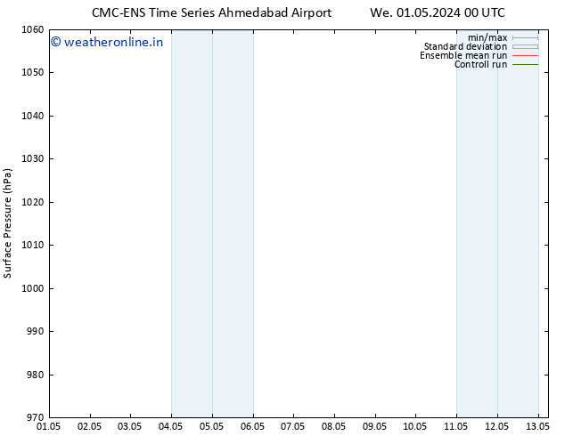 Surface pressure CMC TS Fr 03.05.2024 00 UTC