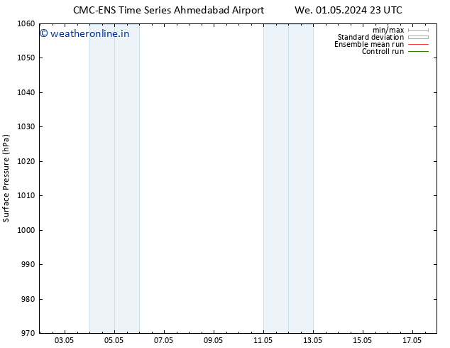 Surface pressure CMC TS Mo 06.05.2024 17 UTC