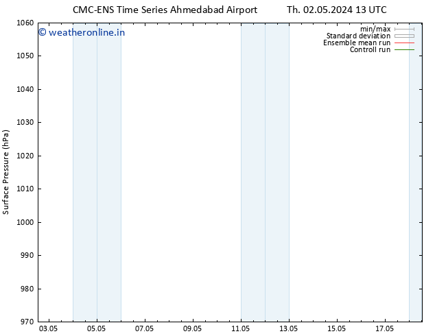 Surface pressure CMC TS Sa 11.05.2024 01 UTC