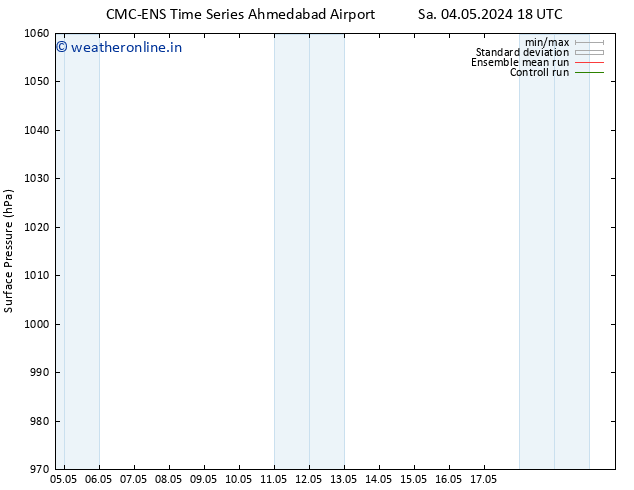 Surface pressure CMC TS Th 09.05.2024 12 UTC