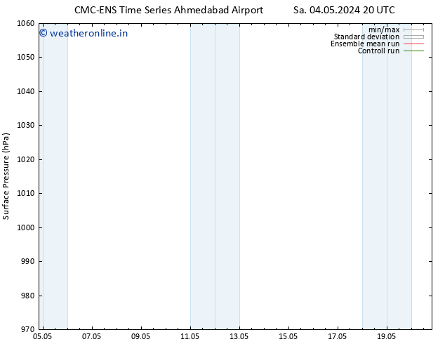 Surface pressure CMC TS Tu 07.05.2024 08 UTC