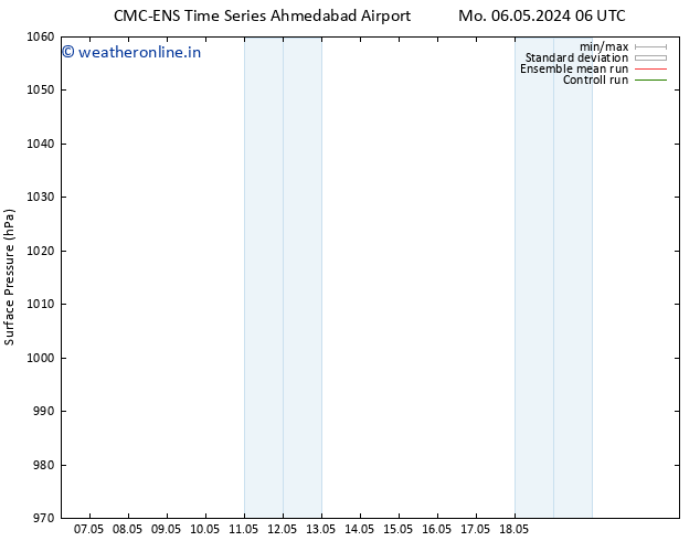 Surface pressure CMC TS Th 09.05.2024 00 UTC