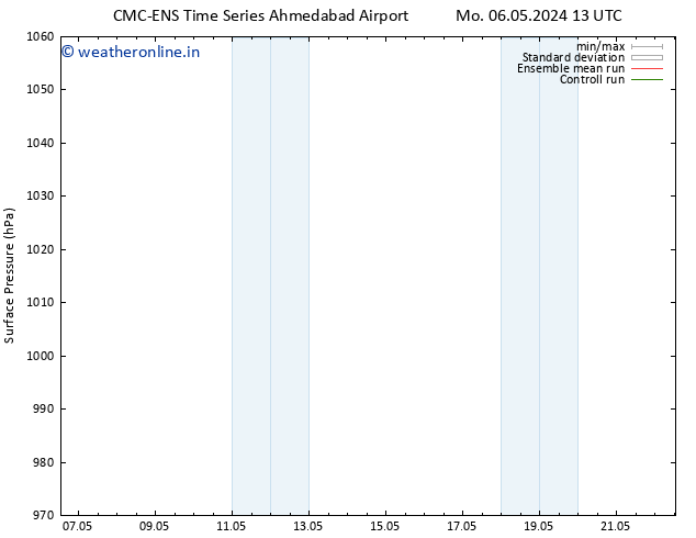 Surface pressure CMC TS Tu 07.05.2024 19 UTC