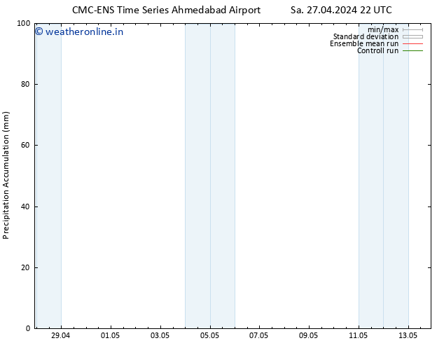 Precipitation accum. CMC TS Sa 27.04.2024 22 UTC