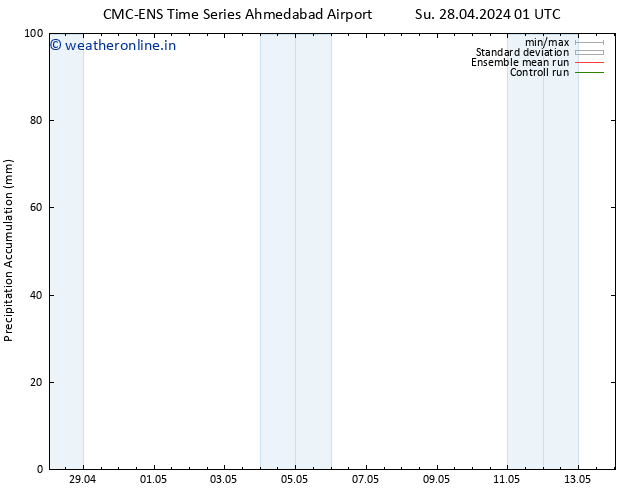 Precipitation accum. CMC TS Mo 06.05.2024 01 UTC