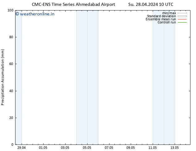 Precipitation accum. CMC TS Mo 29.04.2024 10 UTC