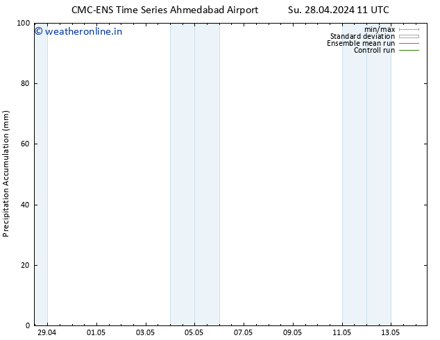 Precipitation accum. CMC TS Th 02.05.2024 23 UTC