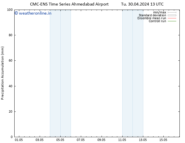 Precipitation accum. CMC TS We 08.05.2024 07 UTC