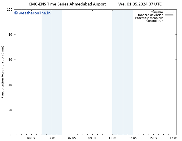 Precipitation accum. CMC TS Th 02.05.2024 13 UTC