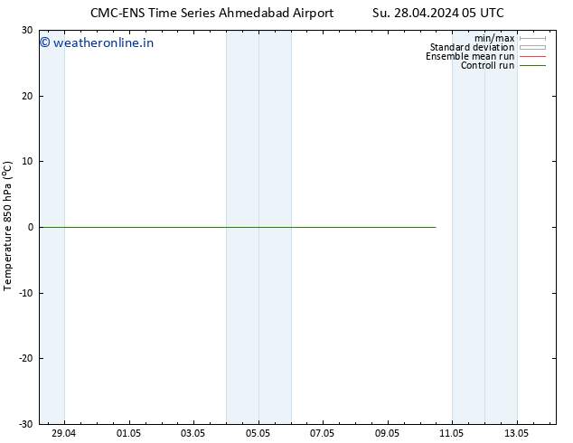 Temp. 850 hPa CMC TS Tu 30.04.2024 05 UTC