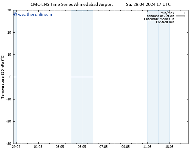 Temp. 850 hPa CMC TS Mo 29.04.2024 11 UTC