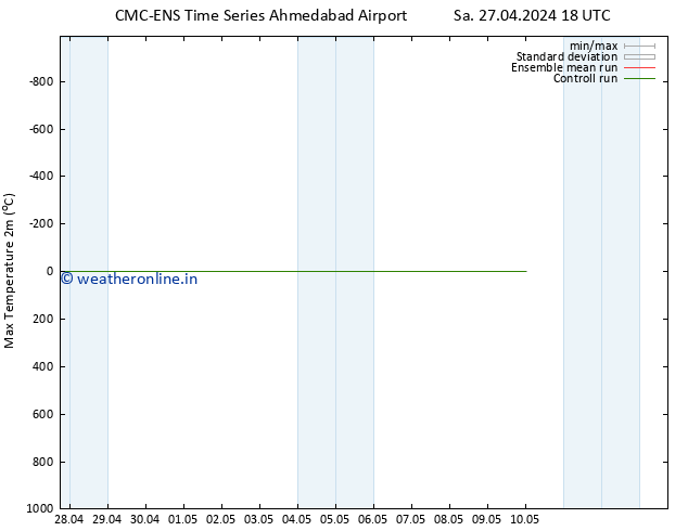 Temperature High (2m) CMC TS Sa 27.04.2024 18 UTC